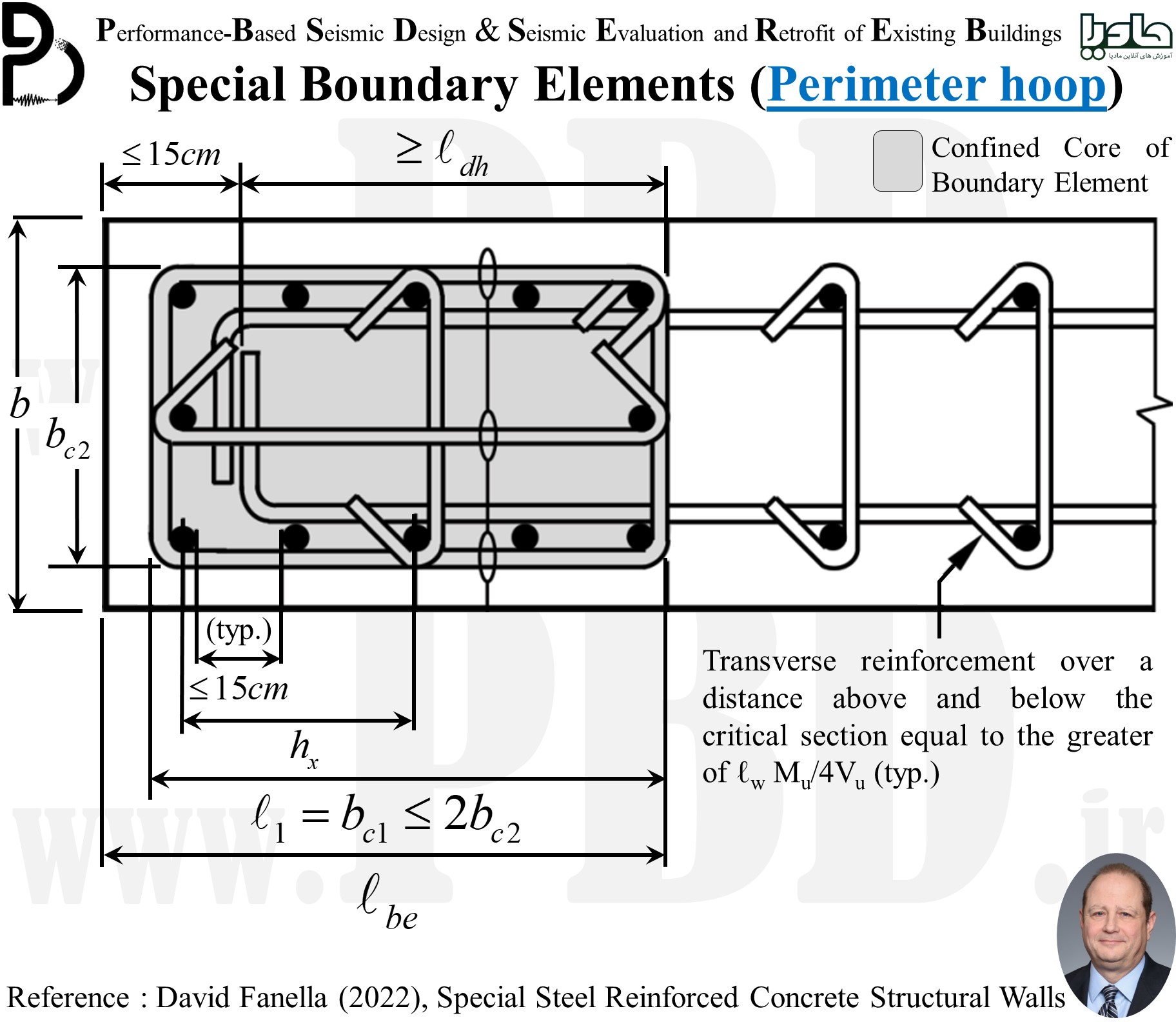 Special Boundary Elements with Perimeter Hoop