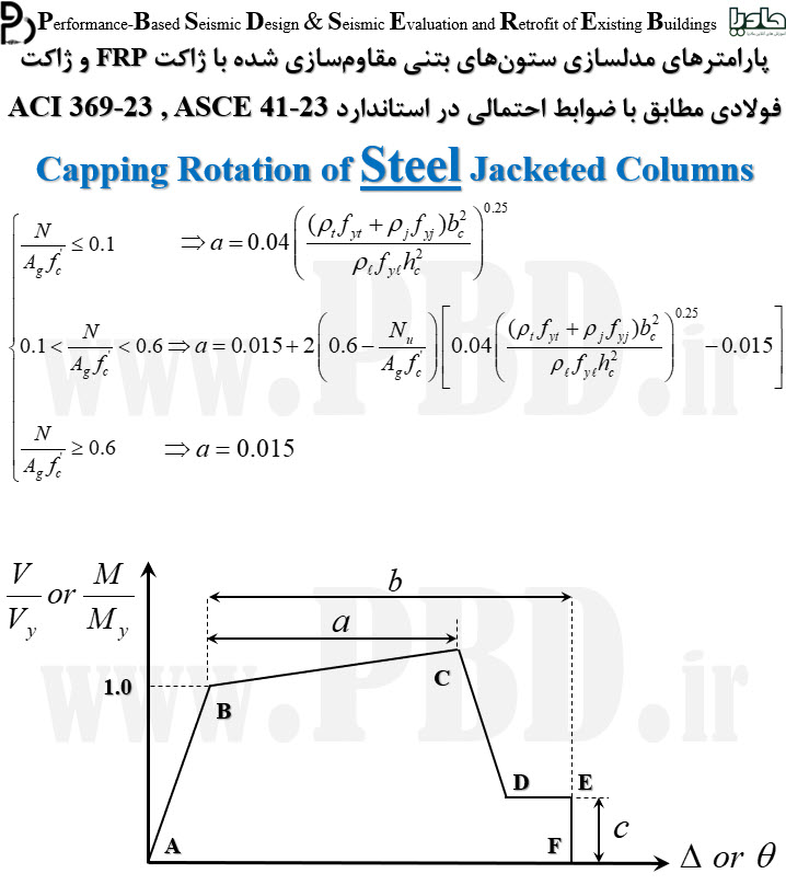 محاسبه حداکثر ظرفیت تغییرشکلی در ستون های بتنی مقاوم سازی شده توسط ژاکت فولادی مطابق با ضوابط ASCE 41-23
